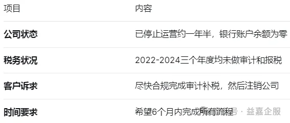 本案需要补做的审计、税务及注销工作范围