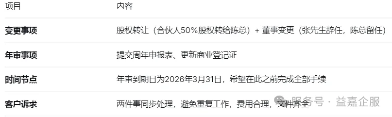 本案例在股权变更与周年申报之间的事项范围示意