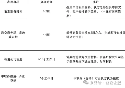 ODI备案及香港子公司设立流程