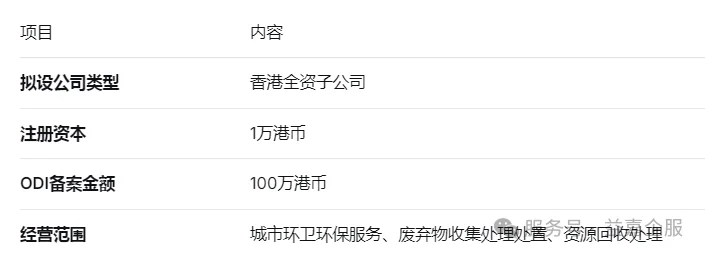 上市公司ODI备案及香港子公司设立工作范围